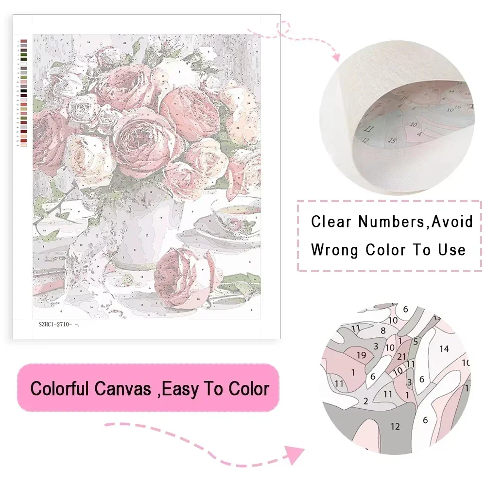 Peinture à l'huile numérique s - Home Decor Game Online avis et prix