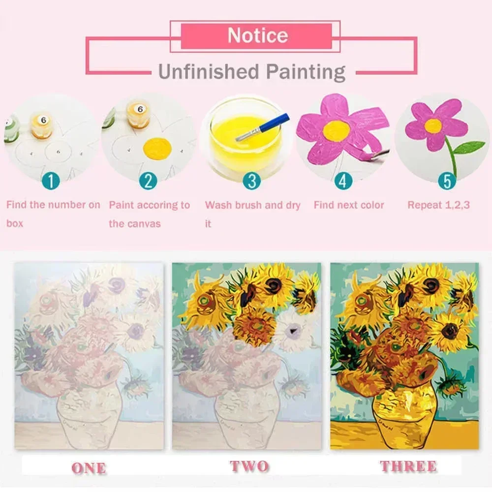 Peinture à l'huile numérique s - Home Decor Game Online avis et prix